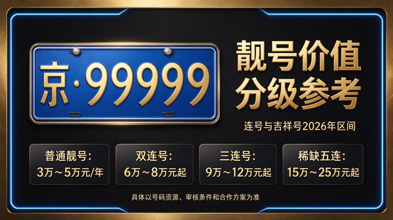北京京牌指标出租服务展示图
